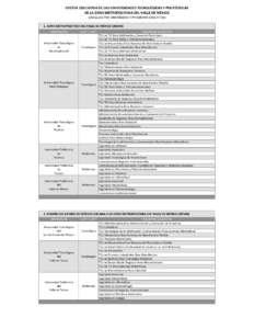 OFERTA EDUCATIVA DE LAS UNIVERSIDADES TECNOLÓGICAS Y POLITÉCNICAS DE LA ZONA METROPOLITANA DEL VALLE DE MÉXICO (DESGLOSE POR UNIVERSIDAD Y PROGRAMA EDUCATIVO) 1. ZONA METROPOLITANA DEL VALLE DE MÉXICO (ZMVM) UNIVERSI