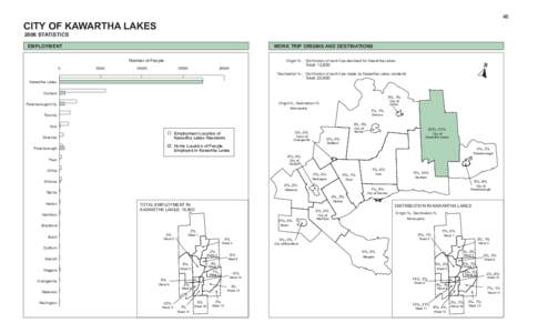 46  CITY OF KAWARTHA LAKES 2006 STATISTICS  WORK TRIP ORIGINS AND DESTINATIONS