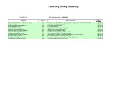 Community Building Partnership  Lane Cove Applicant Anglican Church Property Trust Diocese of Sydney Hunters Hill Council