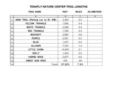 TENAFLY NATURE CENTER TRAIL LENGTHS TRAIL NAME FEET  MILES