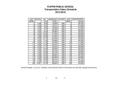 FLIPPIN PUBLIC SCHOOL Transportation Salary ScheduleEXP STEPS BASE