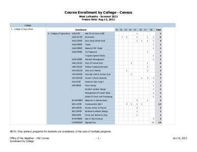 Course Enrollment by College - Census West Lafayette - Summer 2011 Freeze Date: Aug 12, 2011 College A - College of Agriculture