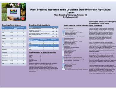 Plant Breeding Research at the Louisiana State University Agricultural Center Plant Breeding Workshop, Raleigh, NC 8-9 February[removed]Institutional philosophy, strengths,