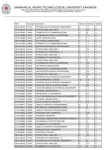JAWAHARLAL NEHRU TECHNOLOGICAL UNIVERSITY KAKINADA Result for IIB.Tech(R07,R05,RR)II Semester Supply Examinations January-2014 College: GAYATHRI VIDYA PARISHAD COLL. OF ENGG.,MADHURAWADA, VIZAG:13 -----------------------
