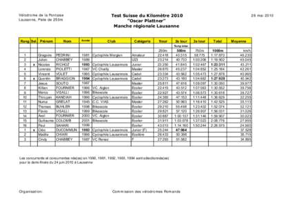 Test Suisse du Kilomètre 2010 