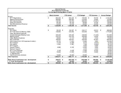 Internet Society IETF Statement of Activity For the Month Ending March 31,2012 Income IETF Registrations Meeting Sponsorships