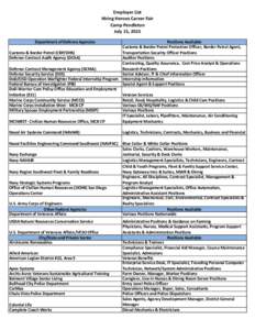 Employer List Hiring Heroes Career Fair Camp Pendleton July 15, 2015 Department of Defense Agencies