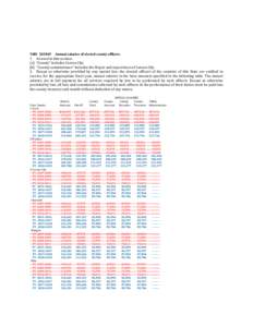 NRSAnnual salaries of elected county officers. 1. As used in this section: (a) “County” includes Carson City. (b) “County commissioner” includes the Mayor and supervisors of Carson City. 2. Except as oth