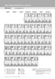 TIDAL PREDICTIONS FOR FIJI - LAUTOKA APRIL 2015 Local Standard Time  SUNDAY