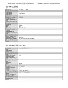 Montana Veterans of the Civil War Compiled by Cathryn Strombo  SCHOCK, JOHN Residence Color 1880 Census