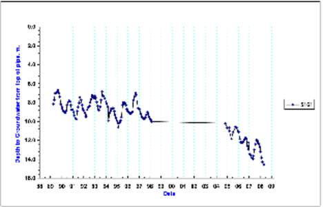 bet bet graphs&ec.xls