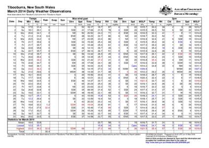 Tibooburra, New South Wales March 2014 Daily Weather Observations Most observations from Tibooburra, but some from Tibooburra Airport. Date