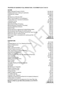   TRUSTEES OF SANDWICH TOLL BRIDGE FUND - STATEMENT AS ATINCOME Balance Brought ForwardRealised Gains from Trading & Investments Guildhall Hire Charges