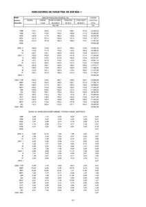 INDICADORES DE INDUSTRIA DE ESPAÑA. I Medias INDICE DE PRODUCCIÓN INDUSTRIAL (INE)  anuales y