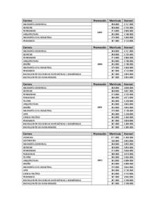 Carrera	
   INGENIERÍA	
  COMERCIAL	
   DERECHO	
   PERIODISMO	
   ARQUITECTURA	
   INGENIERÍA	
  CIVIL	
  INDUSTRIAL	
  