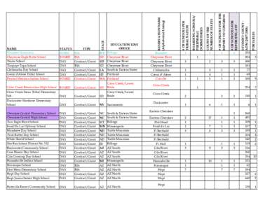 School listing by Reservation-Type-ADD-ELO-Portables-ADM07-08-State.xlsx