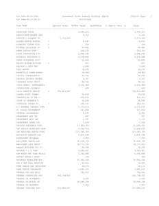 Run Date:[removed]Investment Funds Summary Holdings Report Run Time:09:29:18:68