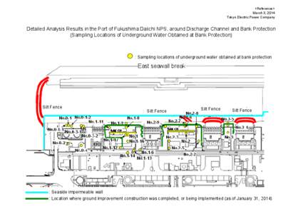 <Reference> March 3, 2014 Tokyo Electric Power Company Detailed Analysis Results in the Port of Fukushima Daiichi NPS, around Discharge Channel and Bank Protection (Sampling Locations of Underground Water Obtained at Ban