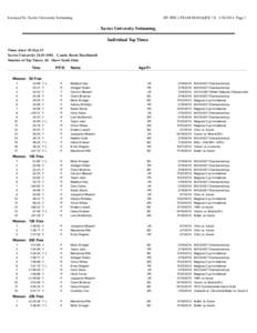 Individual Top Times by Stroke/Distance