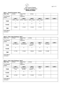 page 1 of 13  DAA Festival Regatta Sunday 28th October 2012 RESULTS PAGES Race 1 – World Fire Games / Heat 1