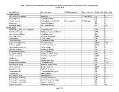 Rare, Threatened, and Endangered Species and Communities Known to Occur in Lexington County, South Carolina June 11, 2014 Scientific Name Vertebrate Animals Haliaeetus leucocephalus Micrurus fulvius