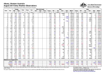 Albany, Western Australia August 2014 Daily Weather Observations Most observations from a city site down near the harbour, but some from the airport. Date