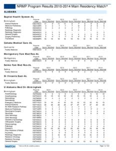 NRMP Program Results[removed]Main Residency Match® ALABAMA Baptist Health System-AL Program Code