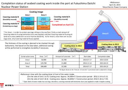 Completion status of seabed coating work inside the port at Fukushima Daiichi Nuclear Power Station <Reference> April 23, 2015 Tokyo Electric Power Company