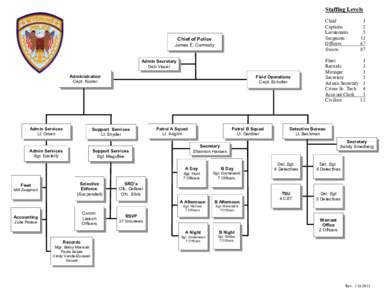 Staffing Levels  Chief of Police James E. Carmody Admin Secretary Deb Visser