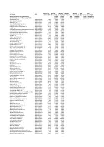 REIT	
  Name Grand	
  Total	
  (across	
  all	
  121	
  equity	
  REITs) Grand	
  Total	
  (across	
  all	
  affected	
  equity	
  REITs) Acadia	
  Realty	
  Trust Agree	
  Realty	
  Corporation Alexande