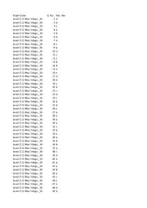 Paper Code Level 2 12 May Telugu _SA Level 2 12 May Telugu _SA Level 2 12 May Telugu _SA Level 2 12 May Telugu _SA Level 2 12 May Telugu _SA