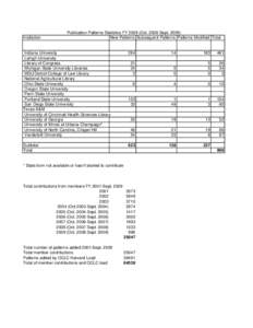 Institution  Publication Patterns Statistics FY[removed]Oct[removed]Sept[removed]New Patterns Subsequent Patterns Patterns Modified Total  Indiana University