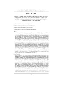 UNIFORM LAW CONFERENCE OF CANADA – 2006/ CONFÉRENCE POUR L’HARMONISATION DES LOIS AU CANADA – 2006 TABLE IV – 2006 LIST OF JURISDICTIONS SHOWING THE UNIFORM ACTS ADOPTED BEFORE 2000 THAT HAVE BEEN ENACTED IN WHO