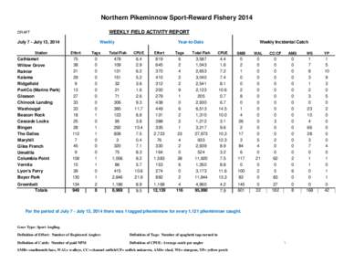 Northern Pikeminnow Sport-Reward Fishery 2014 WEEKLY FIELD ACTIVITY REPORT DRAFT  July 7 - July 13, 2014