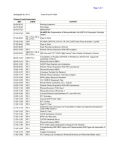 Page 1 of 3  Radiogram No. 674 u Form 24 for[removed]