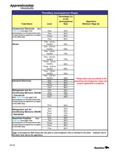 Labor / Socialism / Alternative education / Apprenticeship / Minimum wage / Electrician / The Apprentice / Clinical Institute Withdrawal Assessment / Prevailing wage / Education / Human resource management / Employment compensation