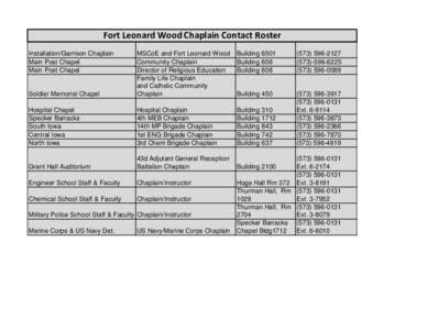 Fort Leonard Wood Chaplain Contact Roster Installation/Garrison Chaplain Main Post Chapel Main Post Chapel  Building 6501