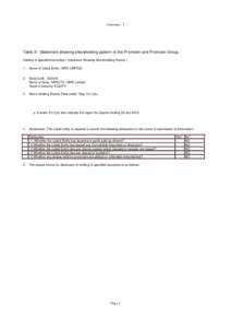 Annexure - I  Table II - Statement showing shareholding pattern of the Promoter and Promoter Group Holding of specified securities ( Statement Showing Shareholding Pattern ) 1.