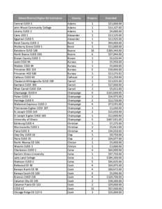 Warrenville /  Illinois / West Chicago /  Illinois / Wheaton /  Illinois / Winfield /  Illinois / Northern Illinois / Chicago metropolitan area / Carol Stream /  Illinois / Community Unit School District 200