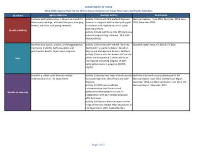 DEPARTMENT OF STATE[removed]Agency Plan for the White House Initiative on Asian Americans and Pacific Islanders Goal Area Capacity Building