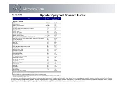 Opsiyonel Donan冀m Sprinter