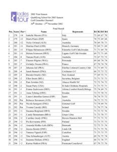 2002 Tour Season Qualifying School for 2003 Season Golf Grenoble Charmeil 30th October - 2nd November 2002 Final Result Pos. Score -Par+
