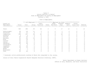 Table 8 Active Dentists in Maine* Form of Employment by County of Employment January 1, 2002 Form of Employment County of