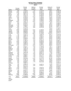 INSTRUCTIONAL PERSONNEL FTE AND AVERAGE SALARY[removed]County Barbour