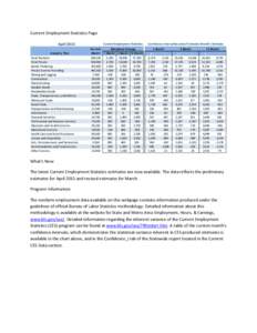Current Employment Statistics Page April 2015 Industry Title Total Nonfarm Total Private