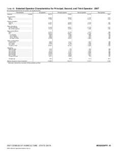 2007 Census of Agriculture Maryland[removed]