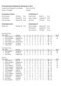 Kretsmästerskap Fältskjutning Vapengrupp C och B Arrangör Borås Pistolskyttar/Tony Strandgård Datum: [removed]Resultat: T Strandgård