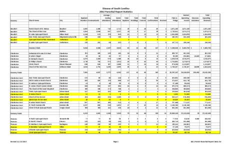 Diocese of South Carolina 2012 Parochial Report Statistics Average