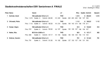 Stadteinzelmeisterschaften EBV Seniorinnen A FINALE Platz Name 1 Schmid, Anett Verein