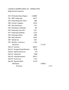 LAKE EOLA CHARTER SCHOOL, INC. - GENERAL FUND Budget[removed]School Year 3310 · FL Education Finance Program 3311 · FEFP - Capital outlay 3293 · Federal through State -Title II